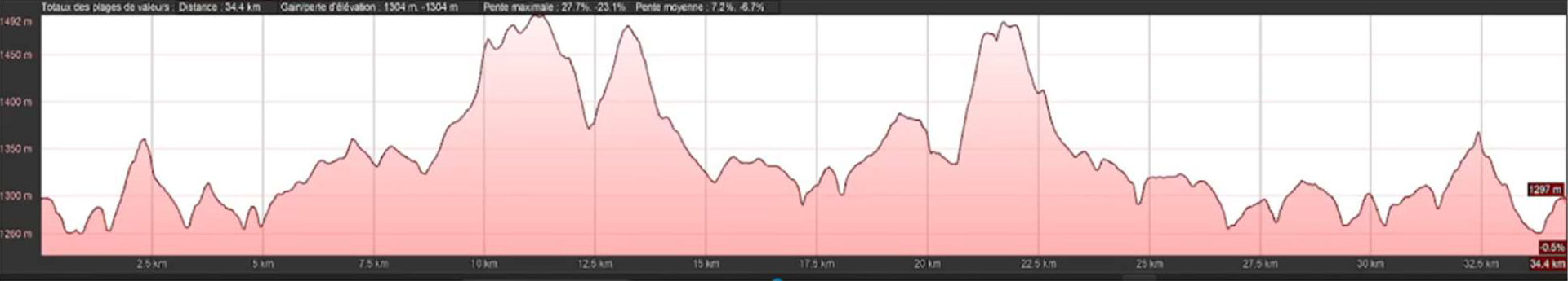 Diagramme circuits 35km